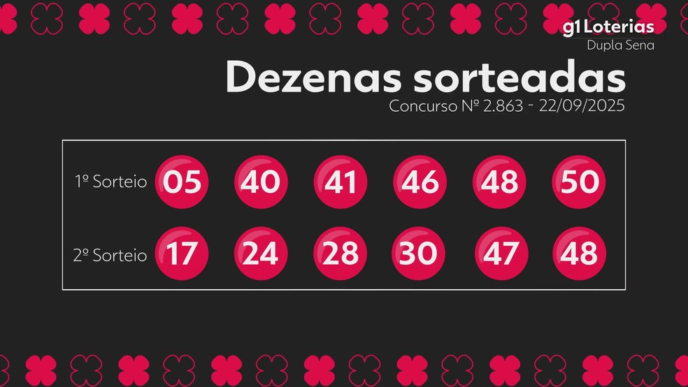 Resultado da Dupla Sena — Foto: g1